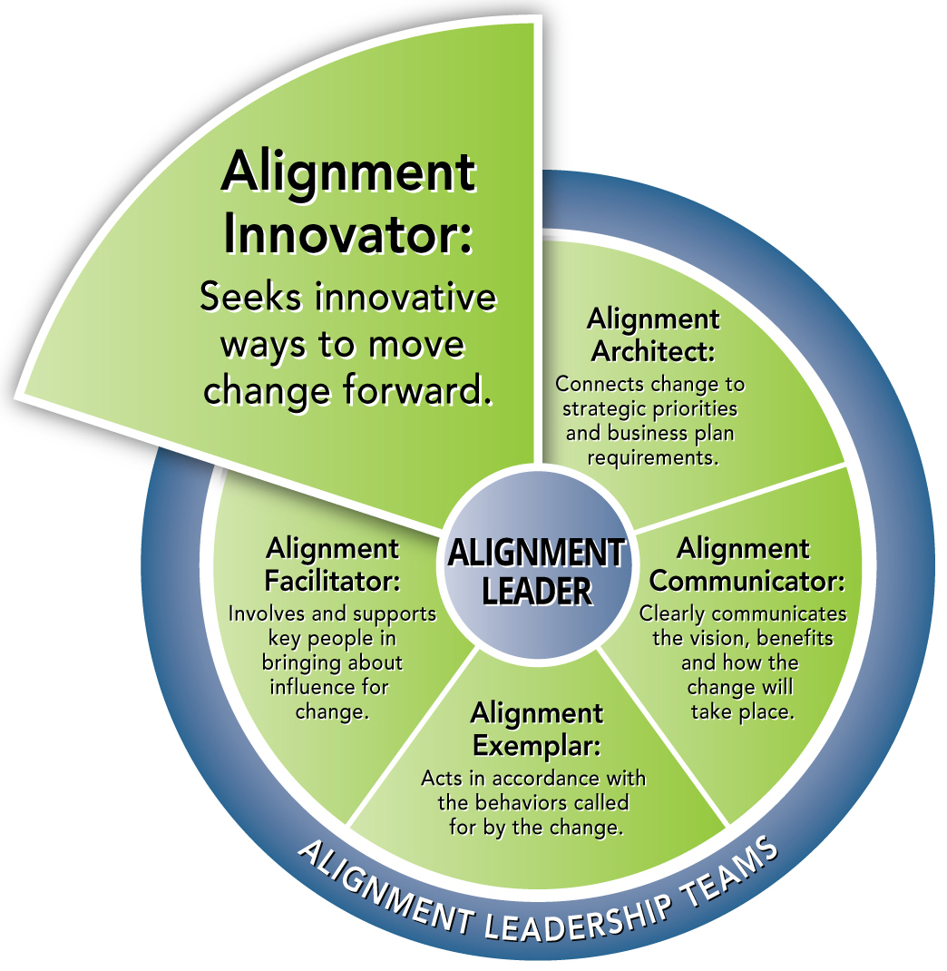 Alignment Innovator - Alignorg Solutions