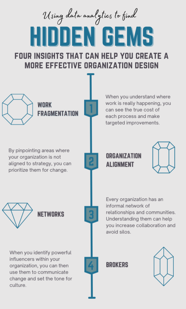 Four insights that can help you create a more effective organization design