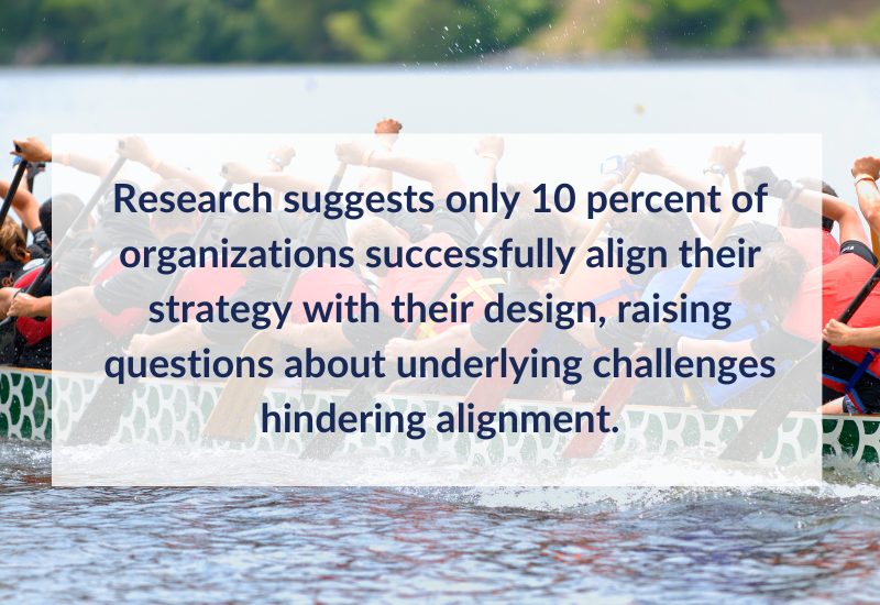 Only 10 percent of organizations align strategy with their design