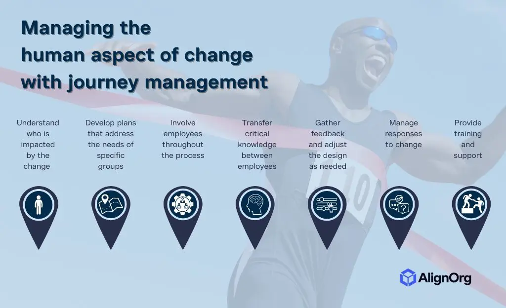 Managing the human aspect of change