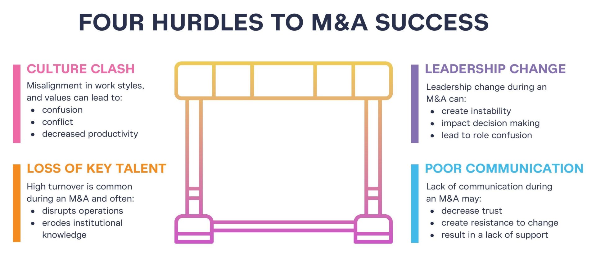 Common M&A hurdles