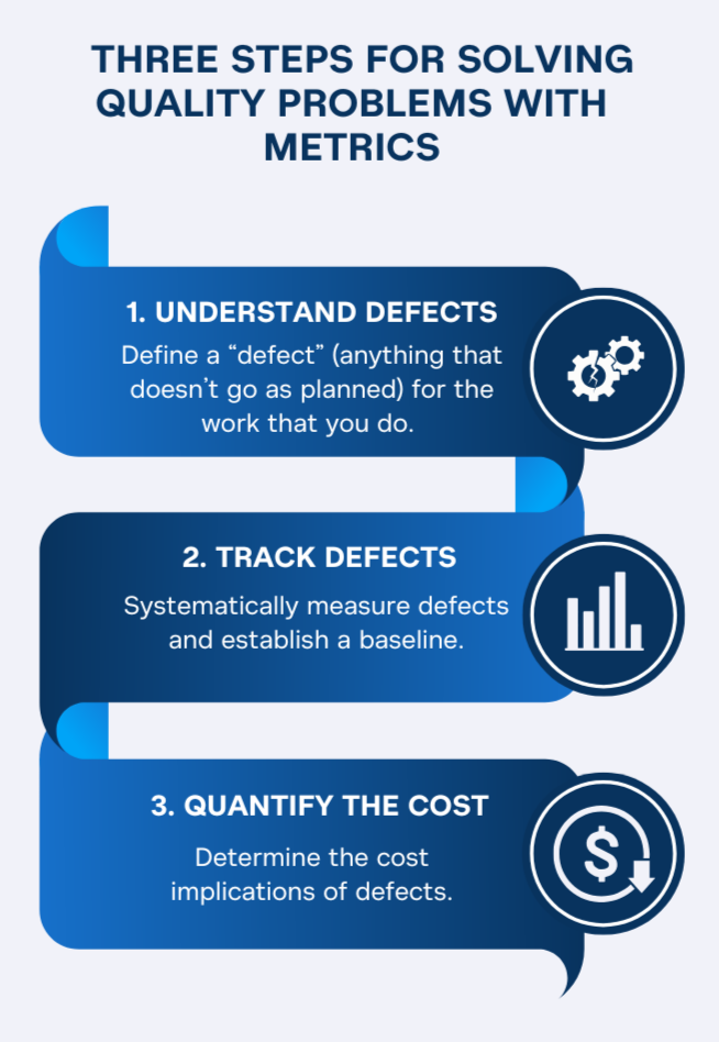 Three steps for solving quality problems with metrics