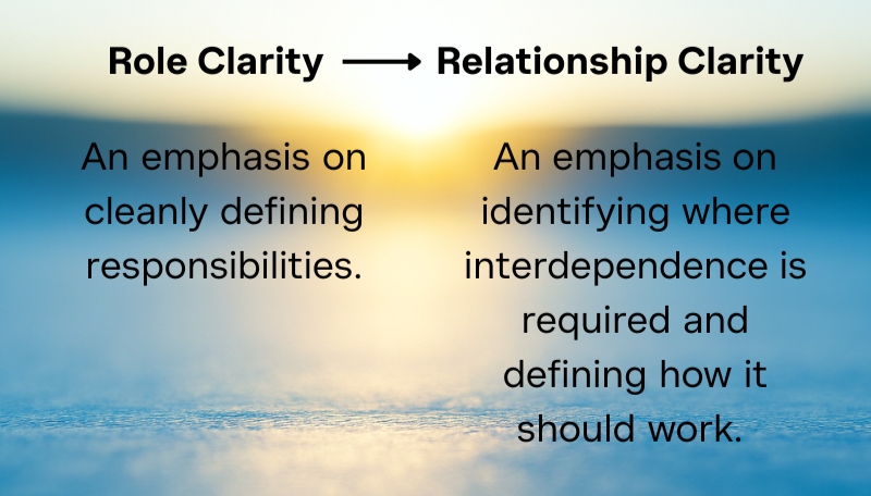 The definition of moving from a focus on role clarity to a focus on relationship clarity. 