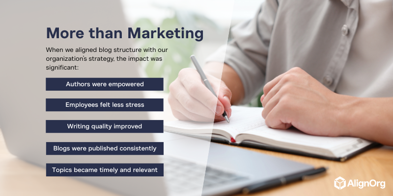 The benefits of using organization design principles to streamline our blog process.