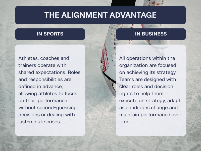 The organizational alignment advantage - an image that shows how alignment can benefit teams and companies.