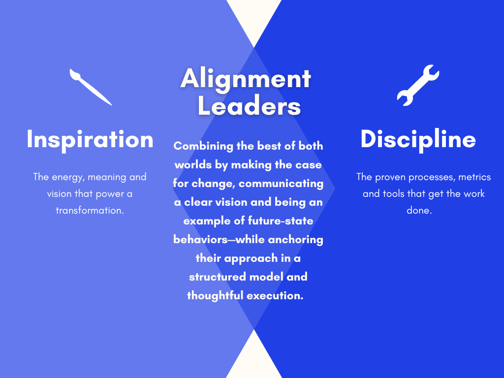 How Alignment Leaders combine inspiration and discipline for successful transformations. 