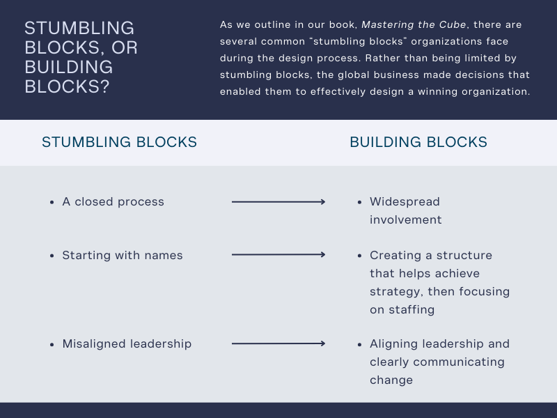 Common stumbling blocks preventing your organization from seeing redesign success. 