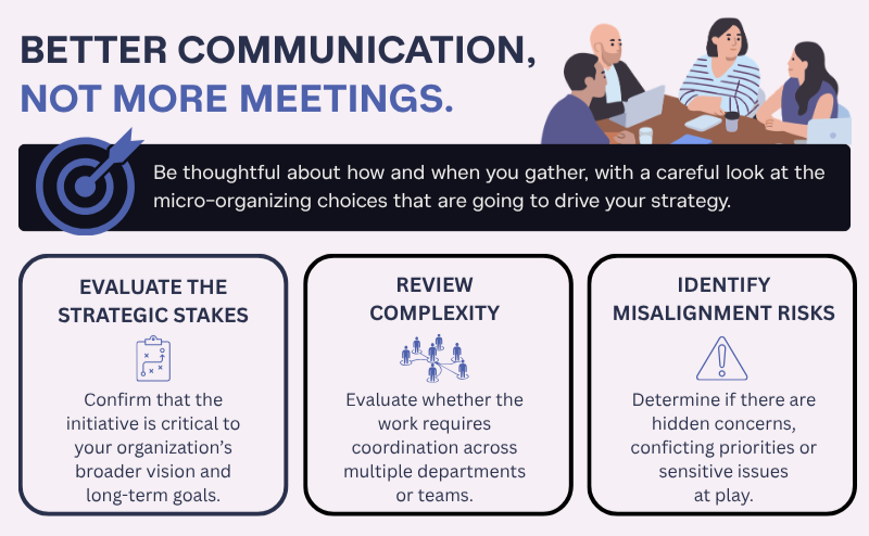 Learn when a face-to-face meeting is necessary to help drive your strategy. 