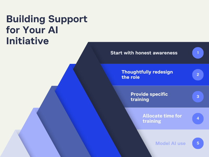 Five ways to build support for your AI initiative