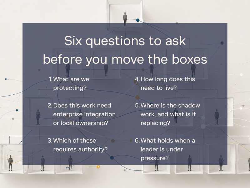 Six questions to ask before you move boxes in an organization to preserve functional excellence.