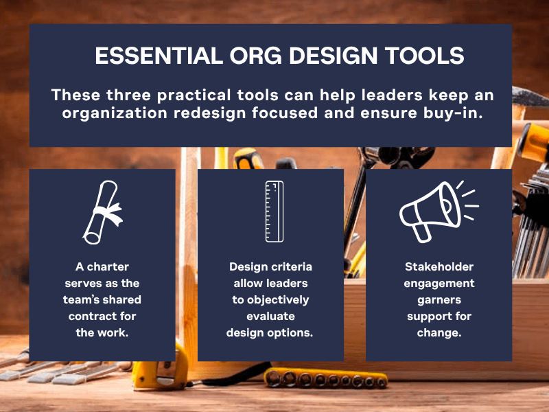 Text describing three practical org design tools, including a charter, design criteria and stakeholder engagement. 
