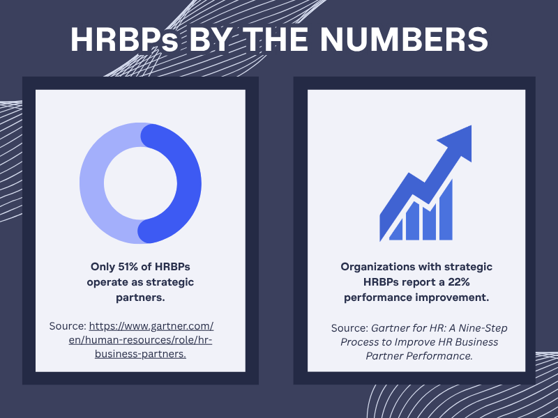Statistics about the importance of strategic HRBPs.