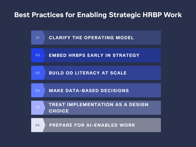 Six best practices for enabling strategic HRBPs.