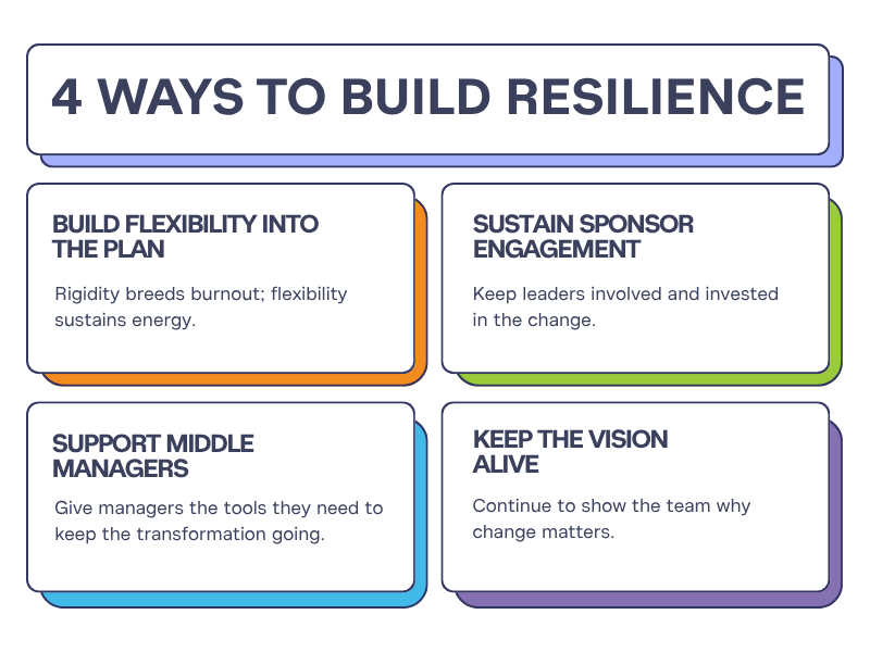 Four ways to build resilience into your transformation.