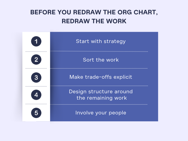 Before you redraw the org chart, redraw the work.